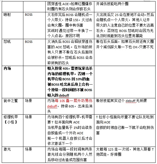 《剑网3》双峰桥三号BOSS打法攻略
