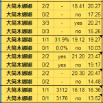 《星际争霸2》合作指挥官菲尼克斯攻略指南