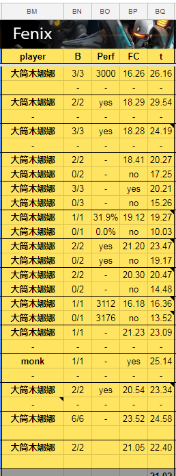 《星际争霸2》合作指挥官菲尼克斯攻略指南