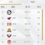 《LOL》肉鸡艾克制霸韩服