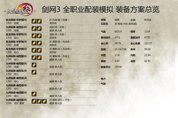 《剑网3》重制版奶毒PVP配装大全