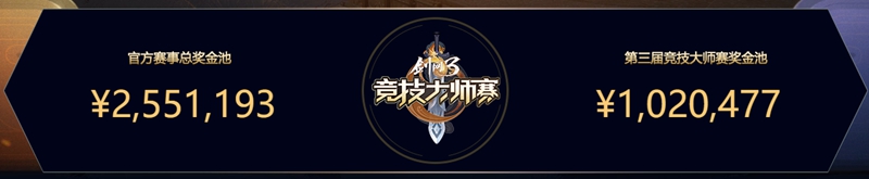 《剑网3》大师赛解说名单正式亮相