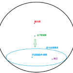 《剑网3》重制版十人狼牙堡战兽山攻略大全