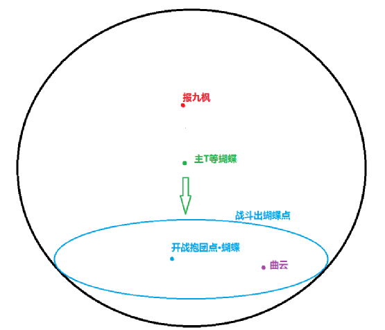 《剑网3》重制版十人狼牙堡战兽山攻略大全