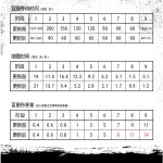 《绝地求生》1.0版本第10轮更新预览