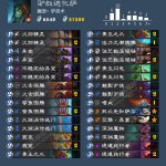 《炉石传说》上分神器进化萨指南