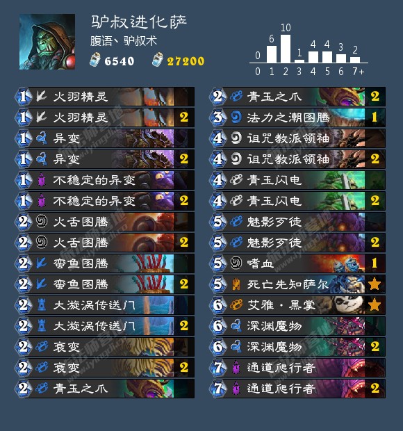 《炉石传说》上分神器进化萨指南