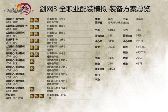 《剑网3》重制版和尚PVP配装攻略