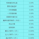 《DNF》神秘种子袖珍罐能开出什么