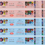《LOL》新版刀妹打野攻略