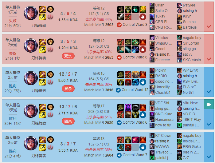 《LOL》新版刀妹打野攻略