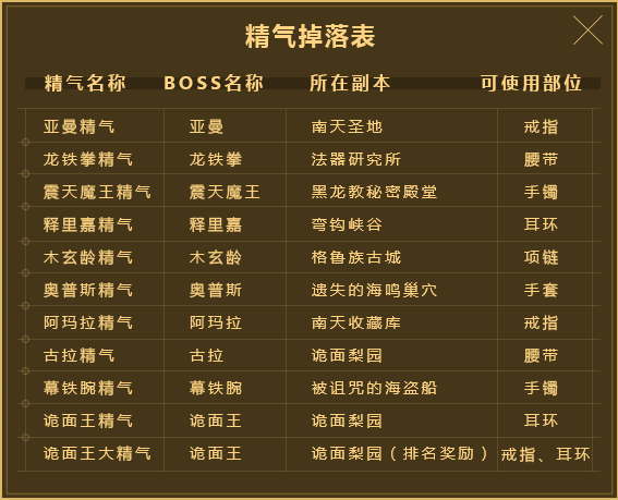 《剑灵》常墨四部位精气介绍