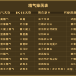 《剑灵》全精气获取方法汇总