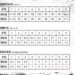 《绝地求生》新版本改动前瞻