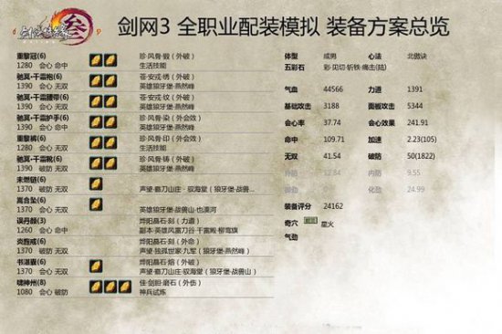 《剑网3》PVE霸刀配装思路