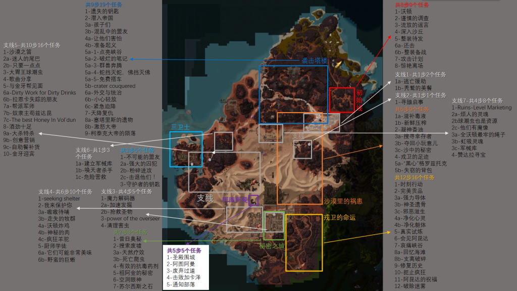 《魔兽世界》8.0部落沃顿练级攻略