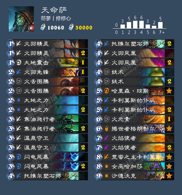 《炉石传说》女巫元素萨卡组推荐