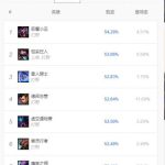 《LOL》迅捷步伐蒙多打野思路