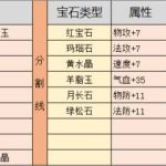 《灵山奇缘》人物属性及宝石镶嵌选择