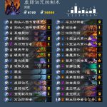 《炉石传说》虚弱诅咒控制术卡组推荐