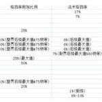 《流放之路》3.2死灵格挡双满格装备需求一览