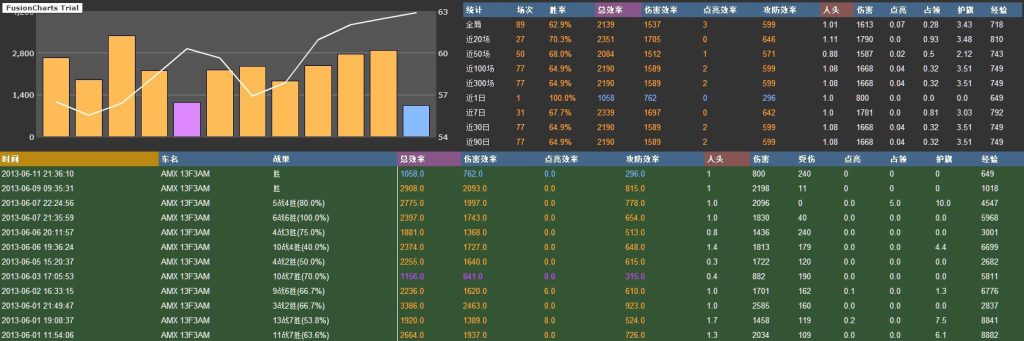 《坦克世界》自走火炮AMX13F3AM使用指南