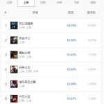 《LOL》上单死歌新玩法