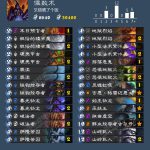 《炉石传说》女巫森林偶数术推荐