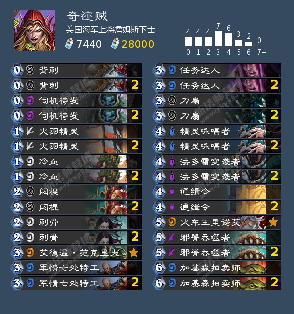 《炉石传说》女巫森林奇迹贼推荐