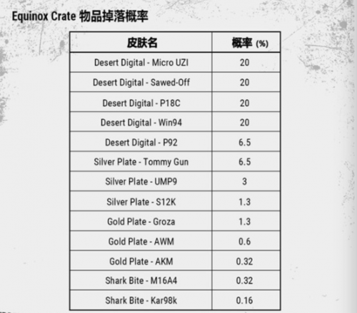 《绝地求生》Equinox箱子获得方法介绍
