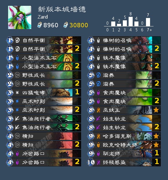 《炉石传说》女巫森林改良城墙德推荐