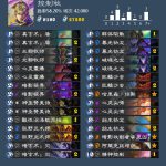 《炉石传说》女巫森林控制牧胜率解读