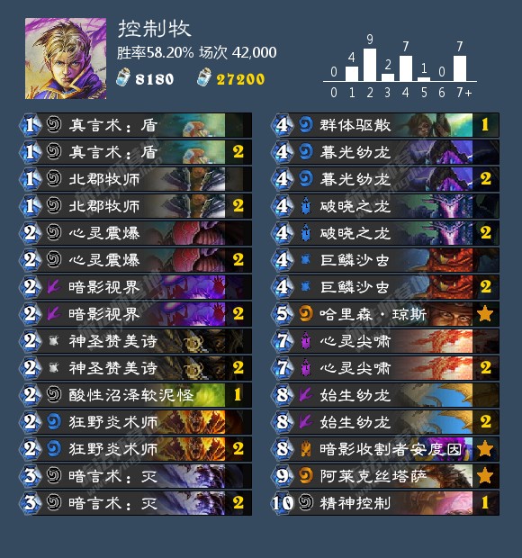 《炉石传说》女巫森林控制牧胜率解读