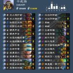 《炉石传说》女巫森林中速骑卡组介绍