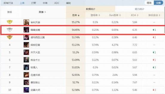 《LOL》上单羊刀剑魔玩法攻略