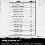 《绝地求生》Equinox箱子武器掉落率一览