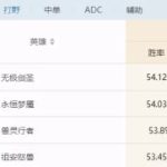 《LOL》黑暗收割剑圣打野教学