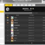 《冒险岛2》黑暗洪流高分技巧