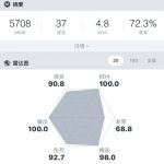 《DOTA2》影刺力丸玩法心得