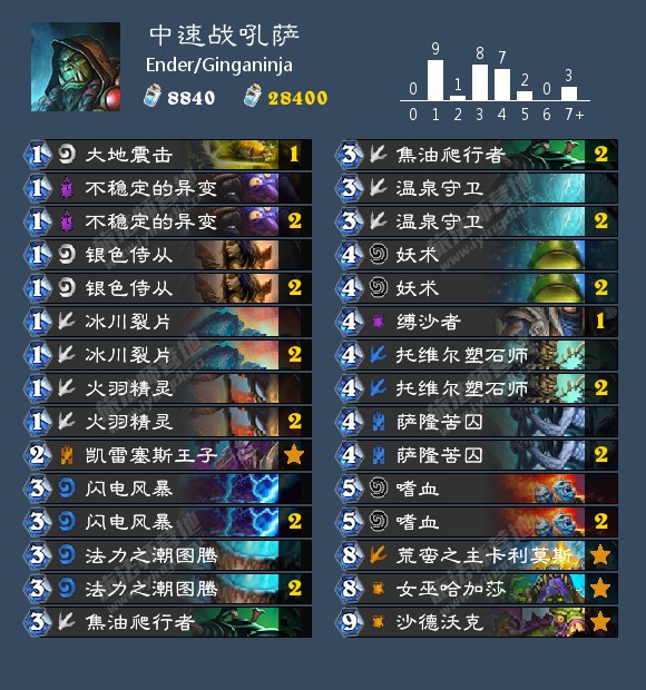 《炉石传说》女巫森林战吼萨卡组推荐