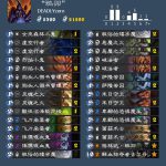 《炉石传说》鸦羽恶魔园卡组分享