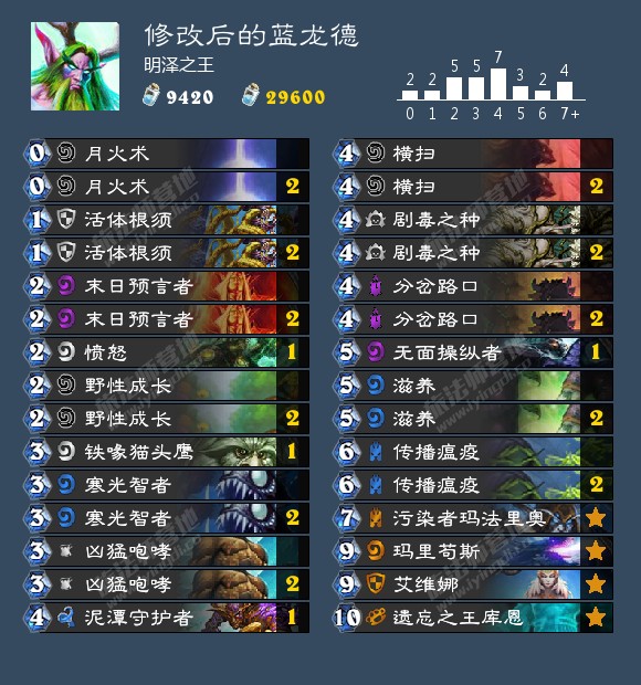 《炉石传说》狂野模式蓝龙德分析