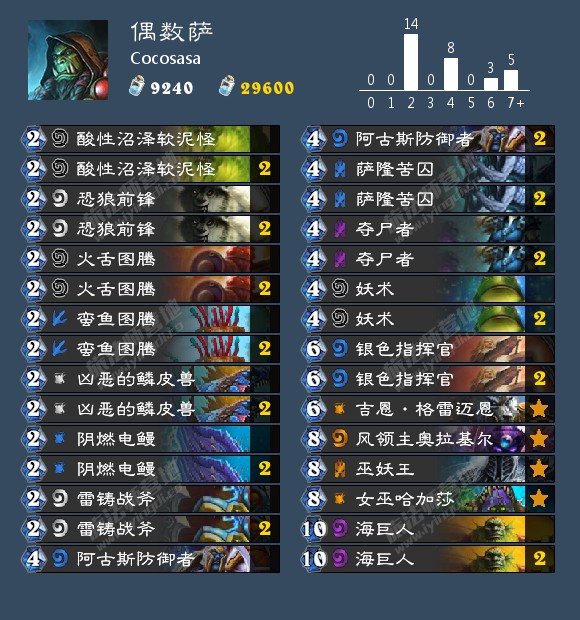《炉石传说》女巫森林偶数萨卡组推荐