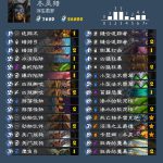 《炉石传说》女巫森林冬灵猎牌组推荐