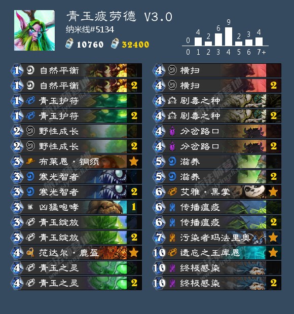 《炉石传说》狂野青玉疲劳德思路解析