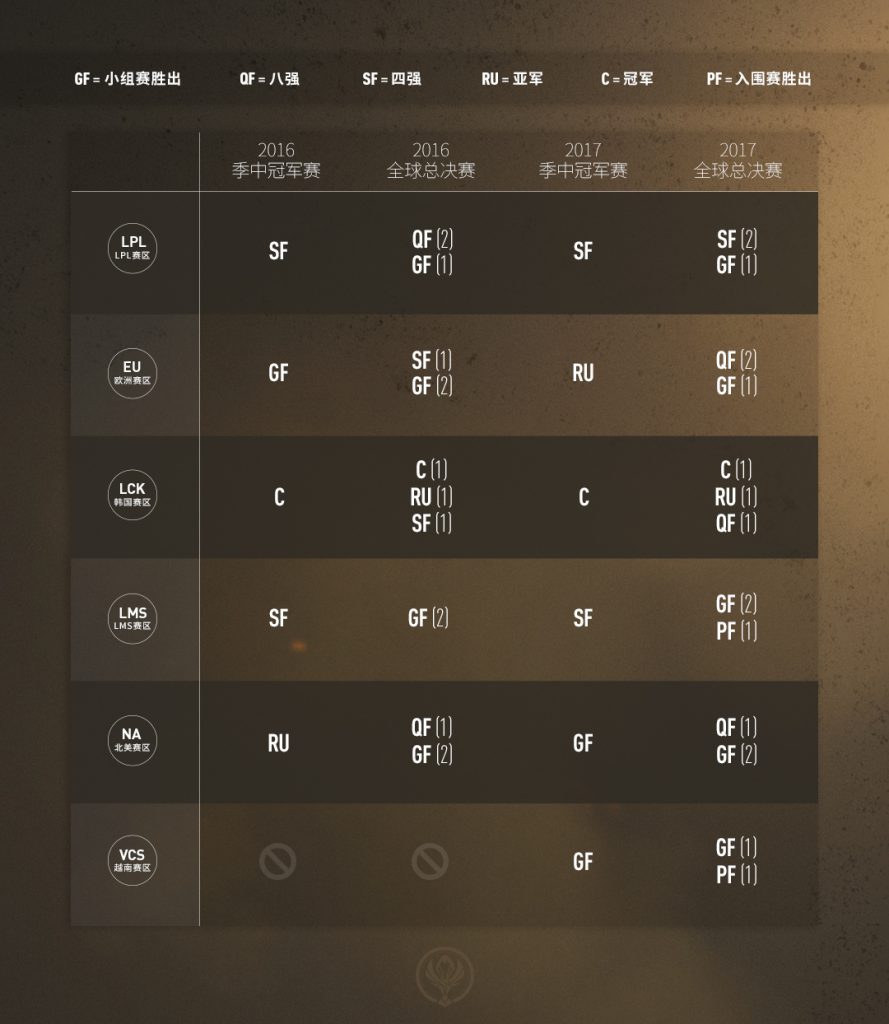 《LOL》2018季中赛赛制分析