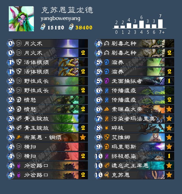 《炉石传说》狂野克苏恩蓝龙德分享