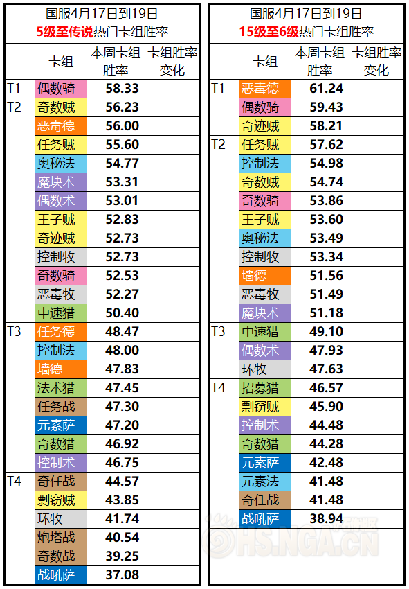 《炉石传说》女巫森林卡组胜率排行榜