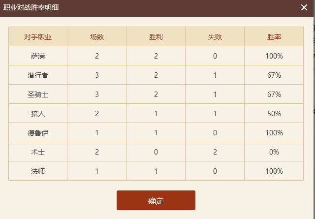 《炉石传说》奇数贼玩法一览