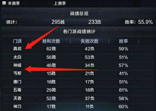 《天涯明月刀》四大热门职业攻略